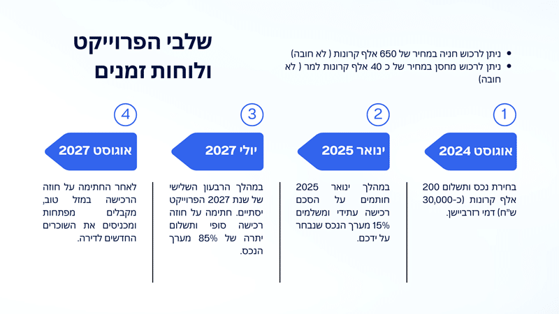 מצגת פרוייקט פטינקה פראג 6